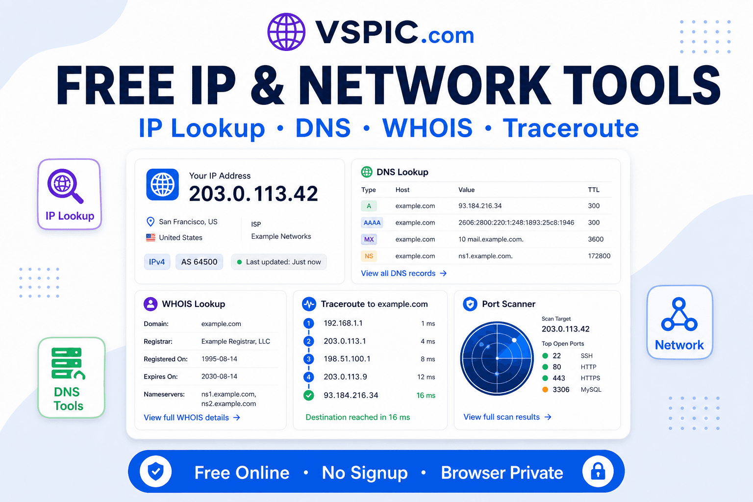 Network and IP lookup tools website built with Next.js — IP Checker Online